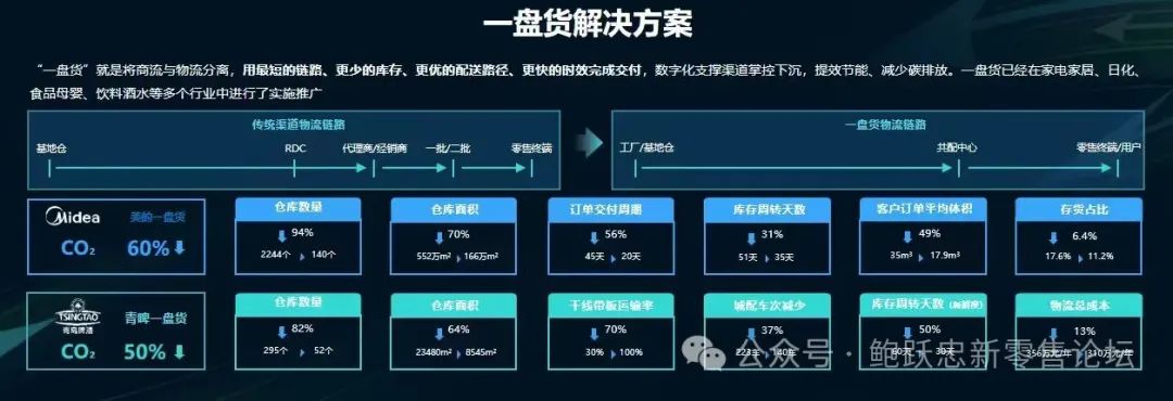 宝洁都一盘货了,你还在观望吗?