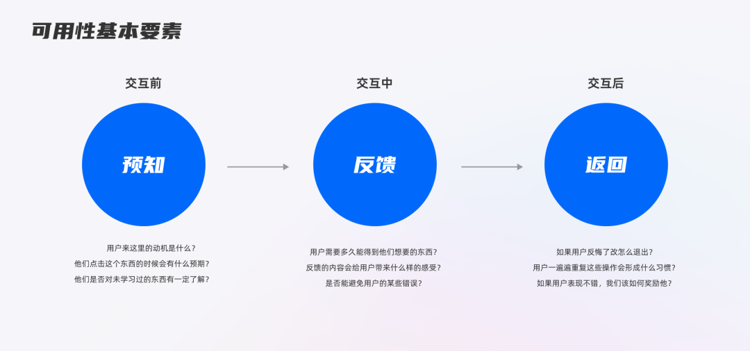 交互设计中常见的7个误区，你