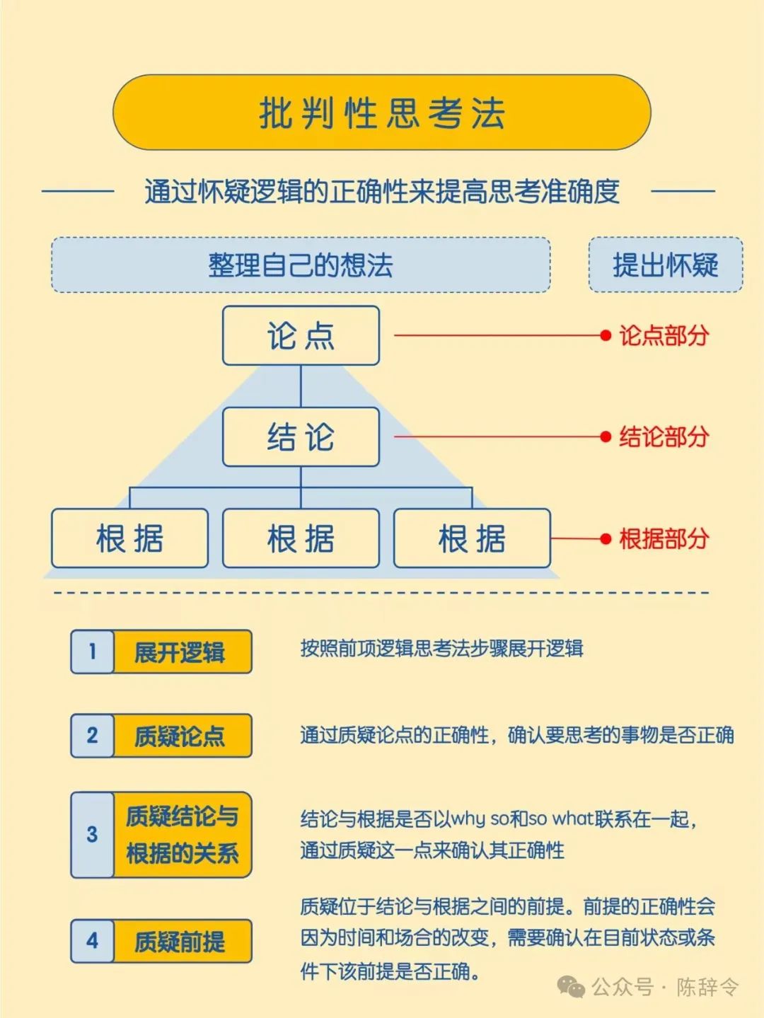 高手必备的6种基础思维方式,学会了,你也可以成为解决问题的高手。