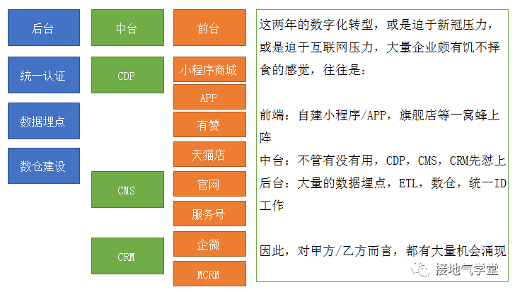 技术 or 业务?数据分析发展路径大盘点