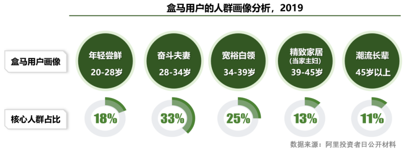 盒马IPO停了