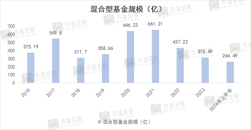 规模打4折,6500亿公募巨头换帅图变