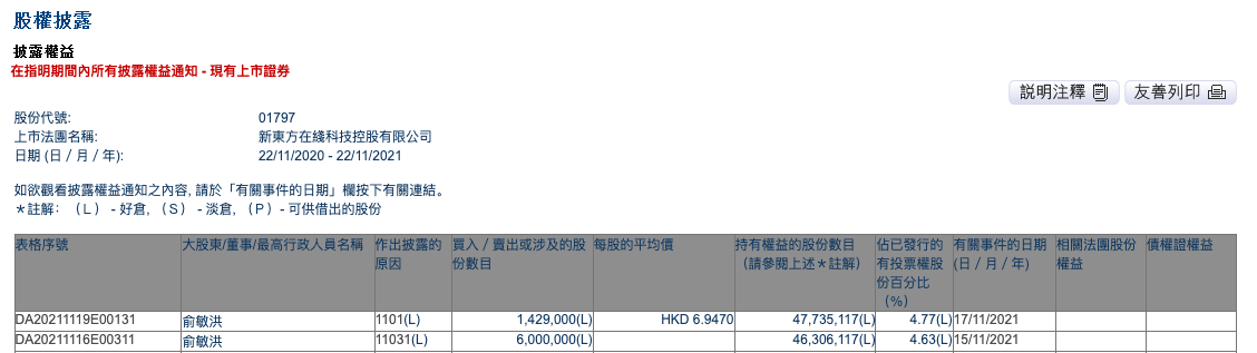 新东方在线获俞敏洪增持142.9万股 新东方在线获俞敏洪增持142.9万股