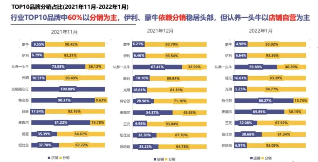 案例拆解|1600万会员认养6万头奶牛，它是如何做到的？