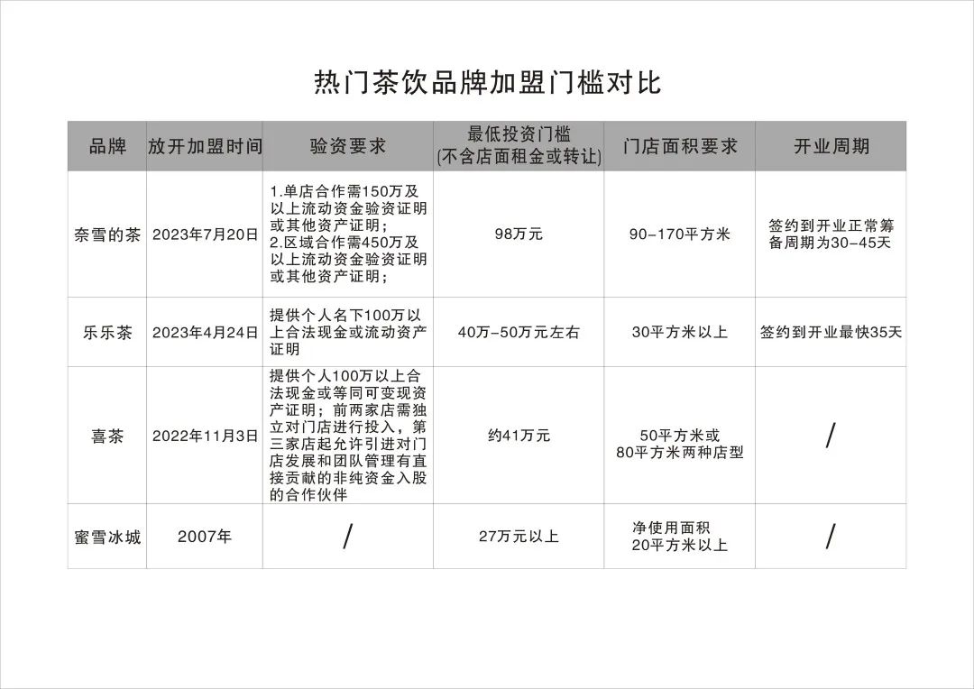 茶咖无边界&ldquo;混战&rdquo;，争相IPO背后，有何深意？