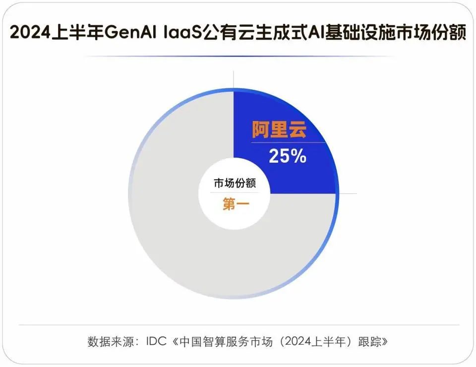 大厂&ldquo;裁员&rdquo;是假动作？为什么越来越多岗位招人要求你&ldquo;不懂代码&rdquo;