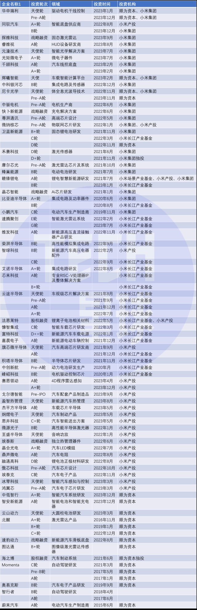 小米汽车，一定成功！
