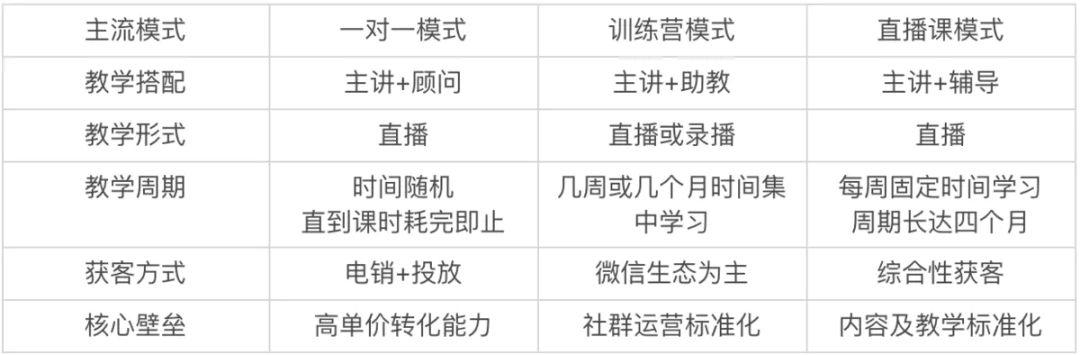 深度盘点在线教育3大主流变现模式,帮你把握创业红利 深度盘点在线教育3大主流变现模式,帮你把握创业红利