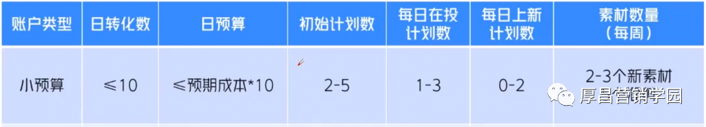 一天100块预算,老板让我投信息流......
