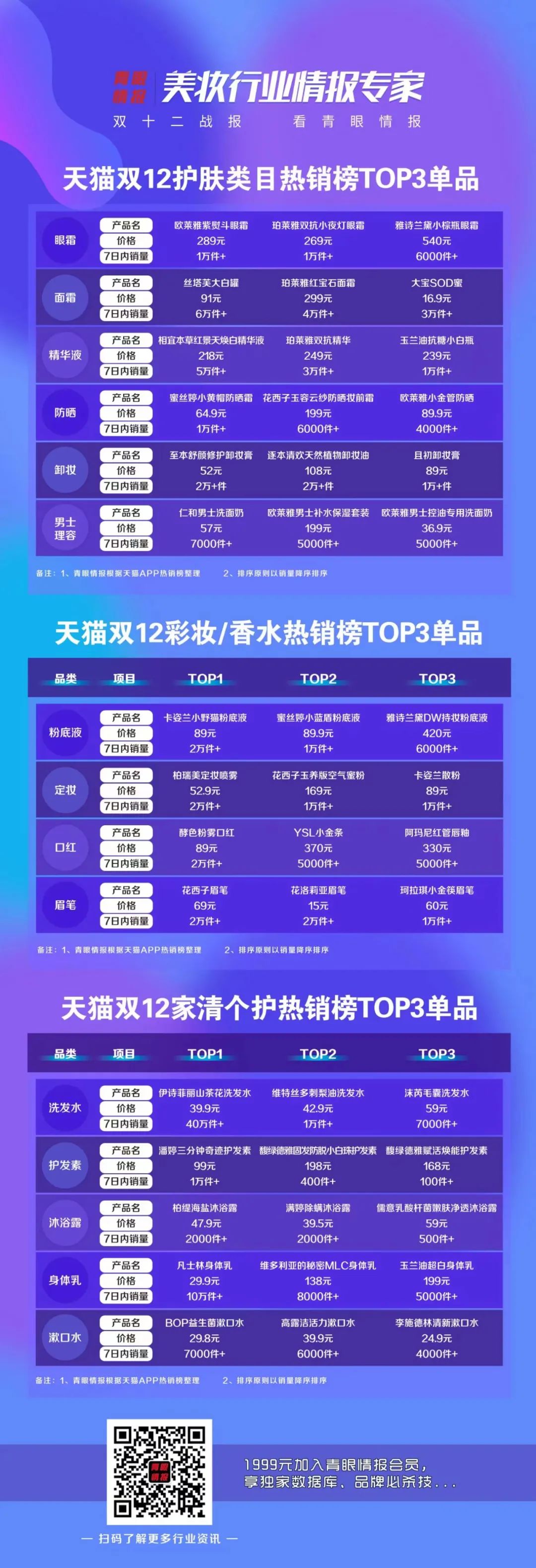 李佳琦带不动双12
