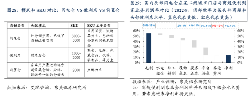 未来三年，即时零售用户要从3亿翻倍至5-6亿，动力来自于哪？