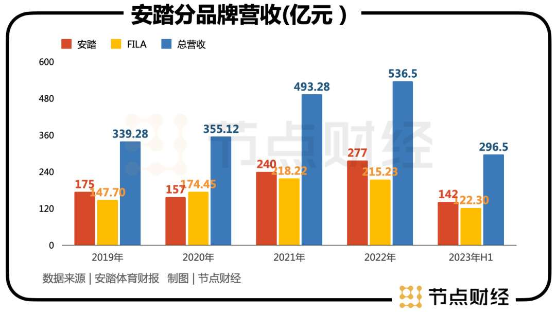 安踏怎么又赢麻了?