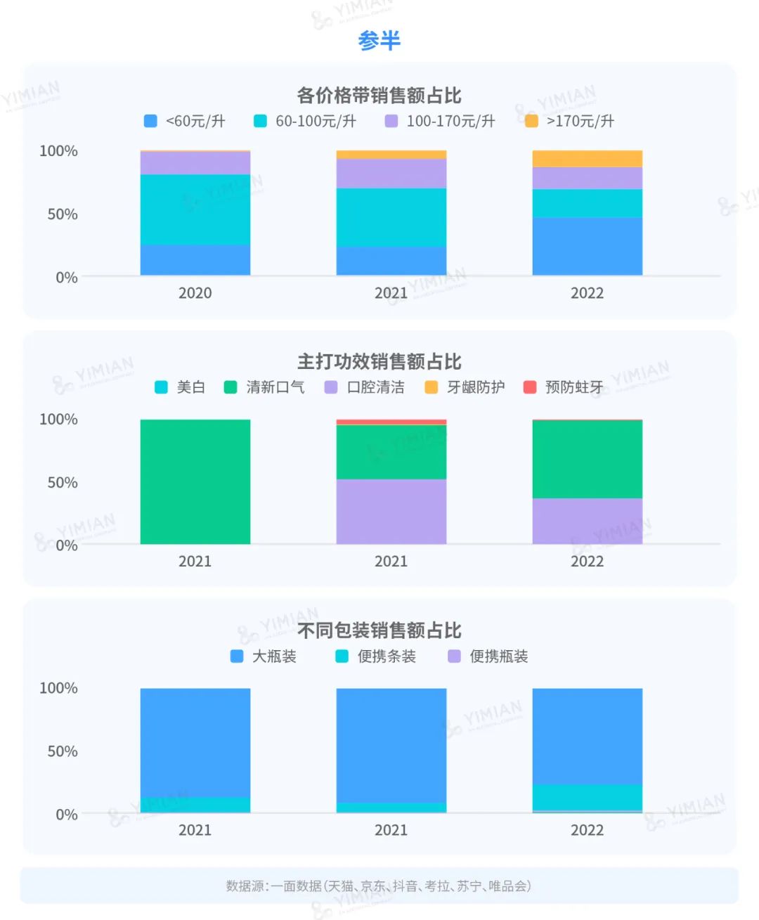 行业洞察 | 漱口水大混战:降温之后,谁在称霸市场?