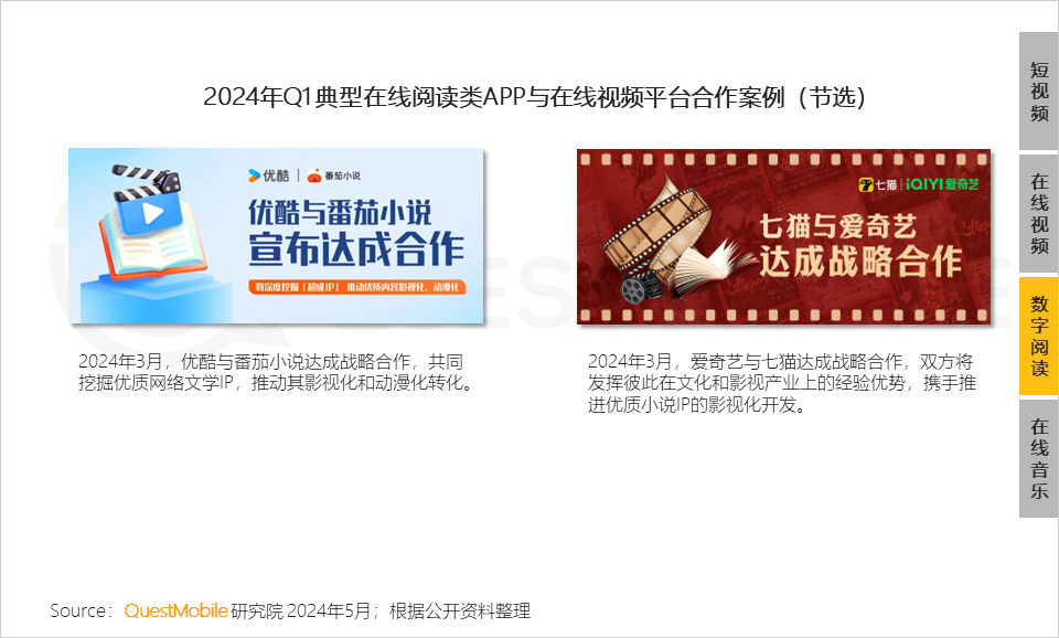 QuestMobile2024中国移动互联网春季大报告：用户12.32亿，人均月时长165小时，小程序、AIGC、三大屏交相辉映