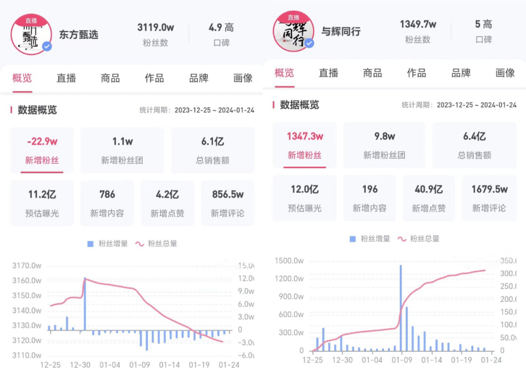 文化旅游,寒冬中的救星|巨潮