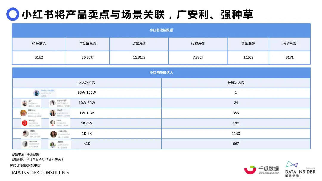 元气森林品牌营销方案