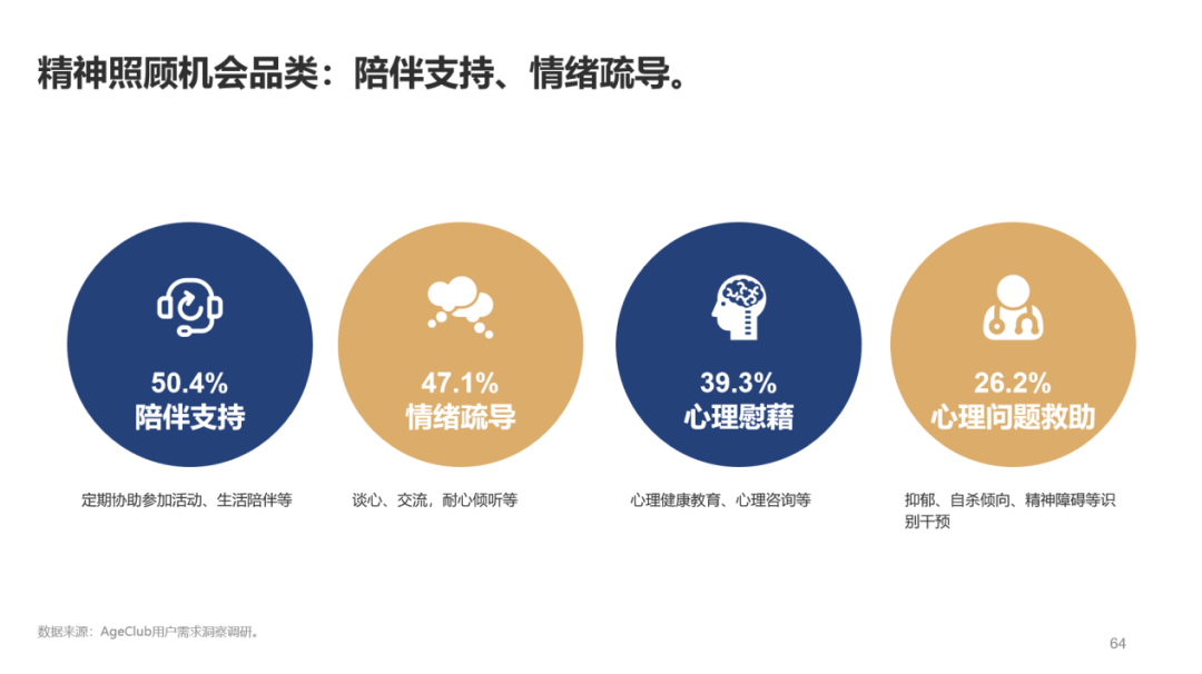 超30万亿消费规模下,低龄VS高龄、他VS她、共性VS个性的市场机会!