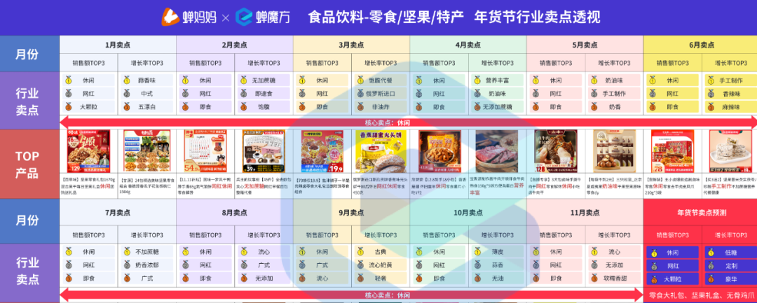 打工人年货节,在直播间学“分猪肉”
