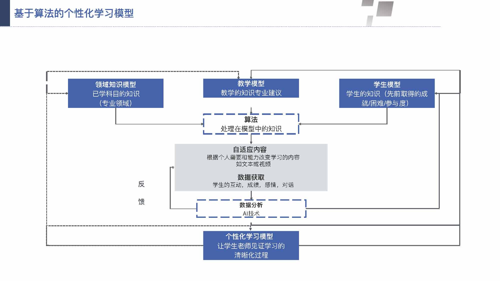 产业互联网发展趋势及机会分析报告（117页完整版），限时下载