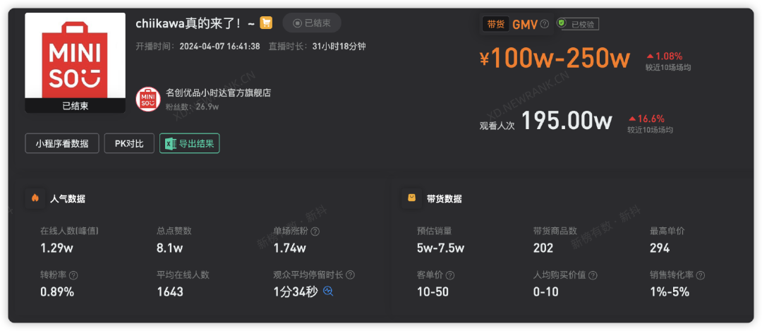 销售额破千万,快闪店被挤爆,谁接住了Chiikawa的泼天富贵?