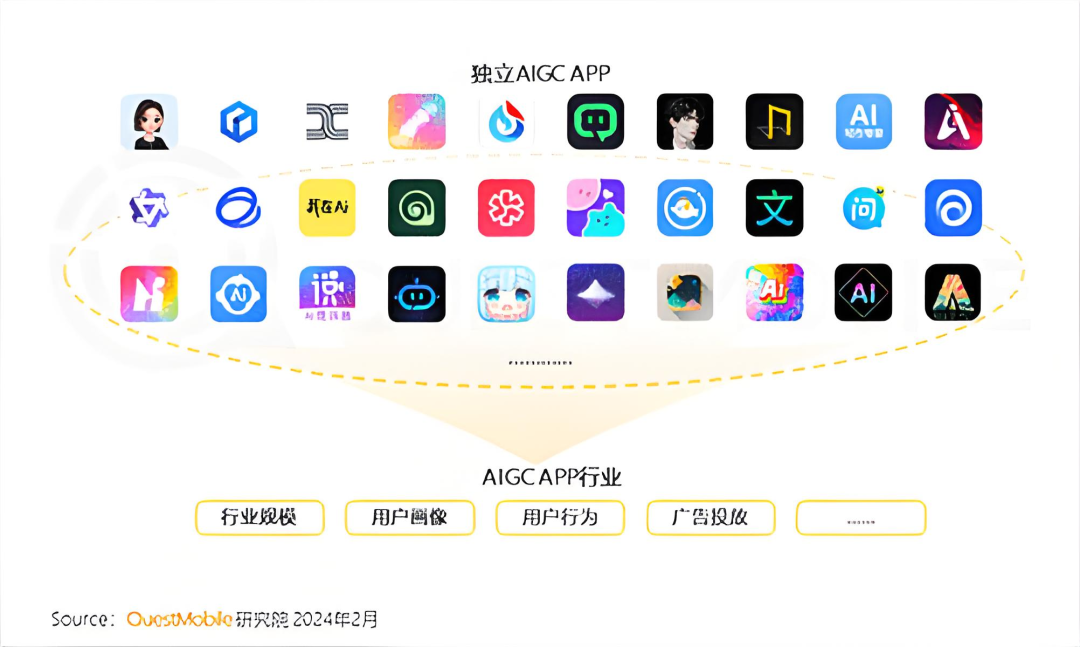 开源与自研较量,阿里云们的DeepSeek赌局