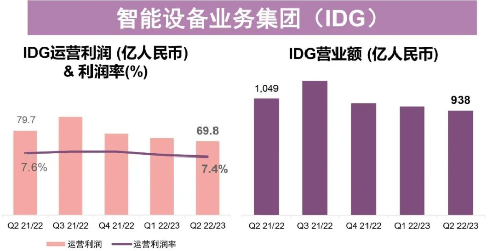 被低估的杨元庆,正在证明自己是一位合格的CEO