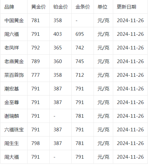 黄金突然大跌,比特币也崩了