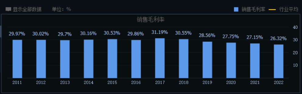 云南白药:“百年药王”迷途知返