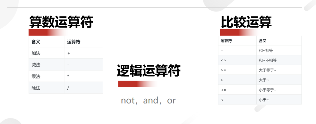 《SQL必知必会》:SQL学习路径总结梳理