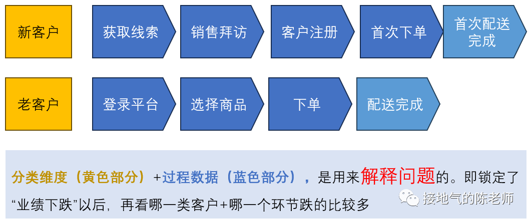 详细全面:数据分析师成长攻略