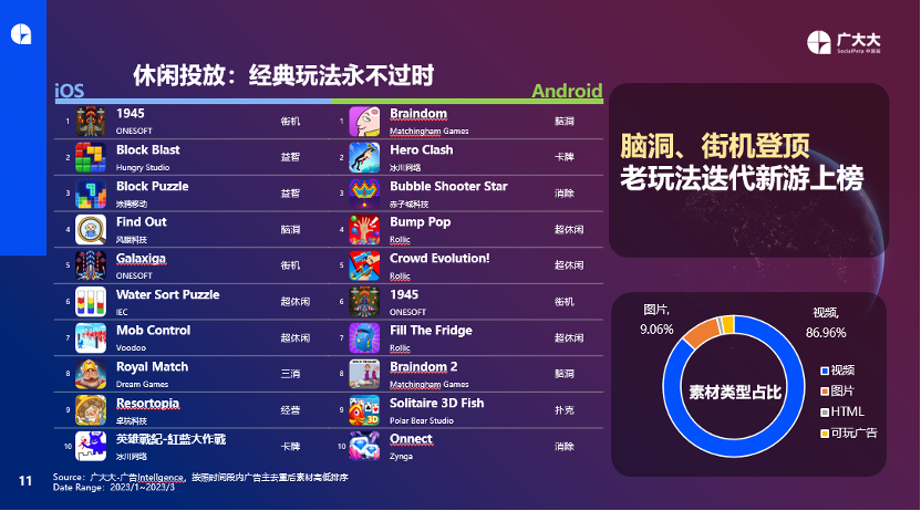 从广告与素材出发,如何在变化中抓住游戏出海营销新趋势?