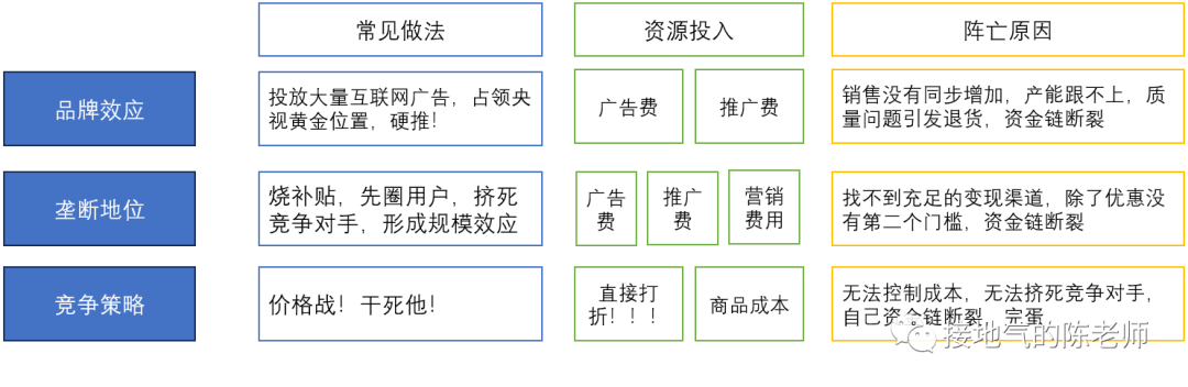 搭建经营分析模型，这可能是最好的策略