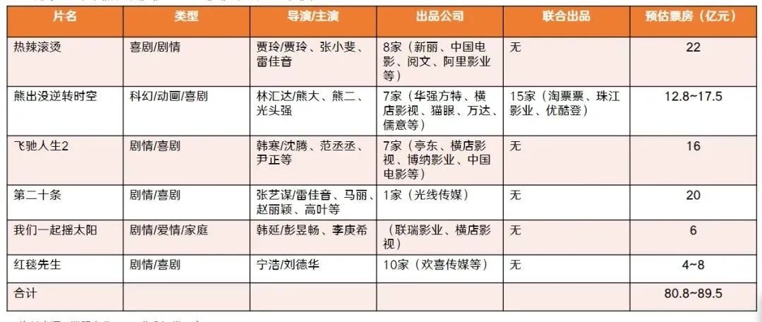 打不过就加入，这届年轻人都咋过年？