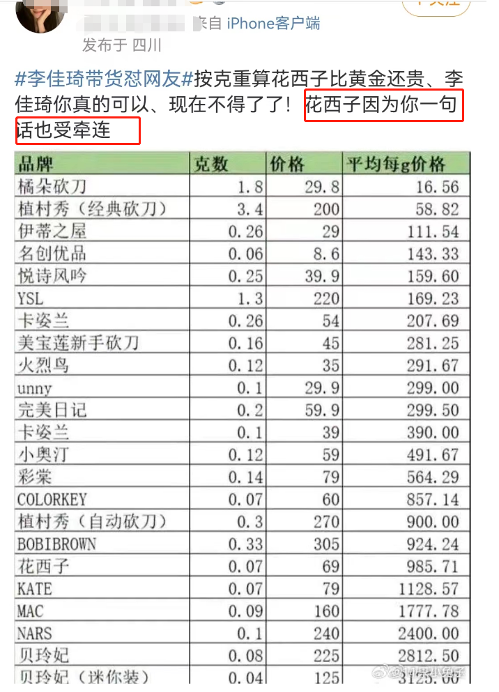 李佳琦“眉笔”风波再发酵!最惨的不是花西子