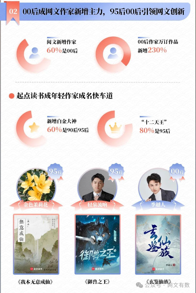 腾讯剧集四连爆,阅文赢麻了