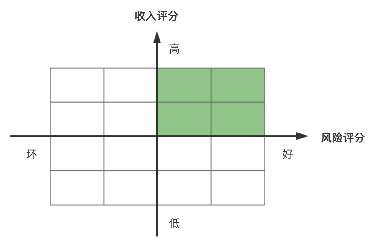 互联网金融中可做的17个模型