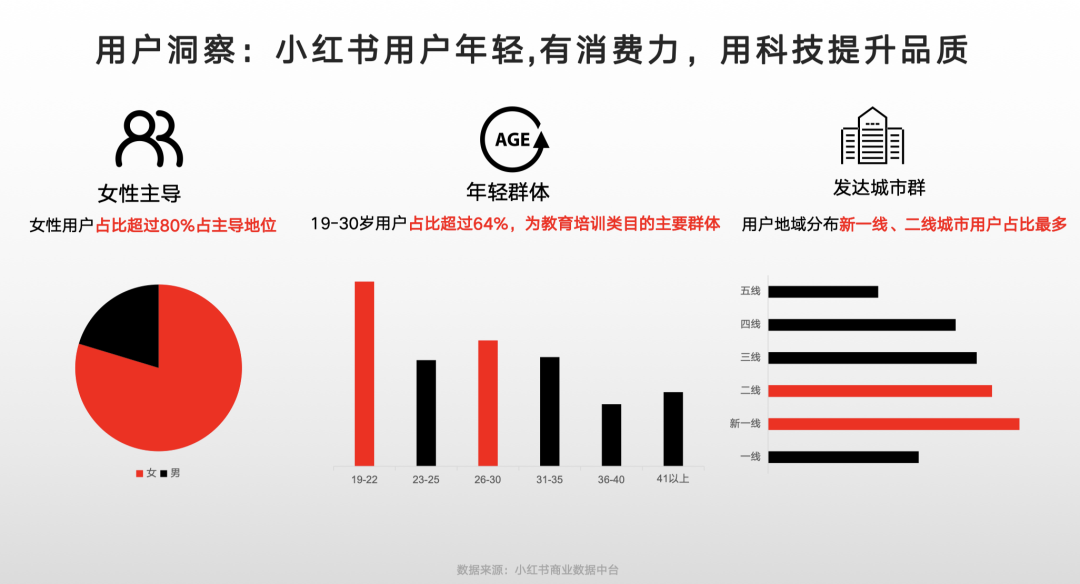 23年7月,小红书9大行业趋势分析