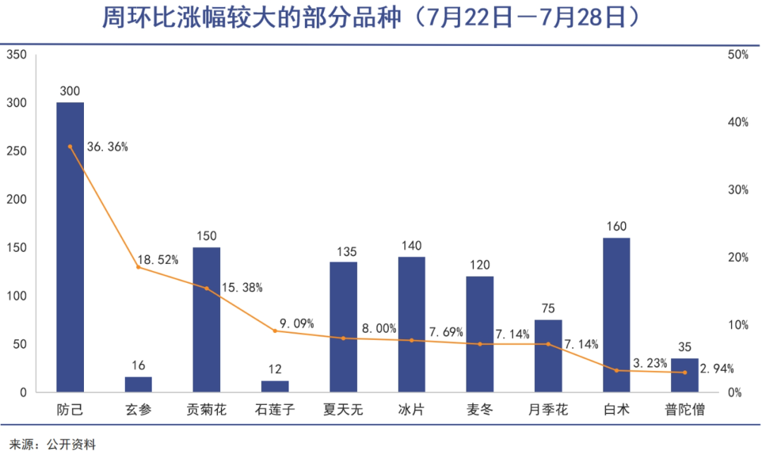 中药材涨价背后|巨潮