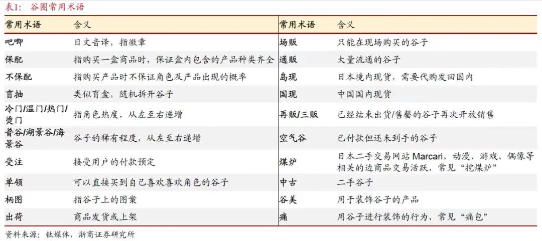 谷子经济“拯救”上市公司