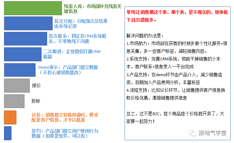 B2B行业数据分析,我手把手拆解一个案例