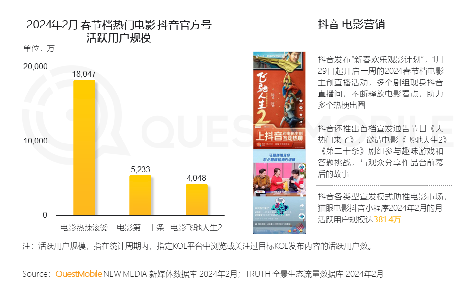 QuestMobile2024中国移动互联网春季大报告：用户12.32亿，人均月时长165小时，小程序、AIGC、三大屏交相辉映