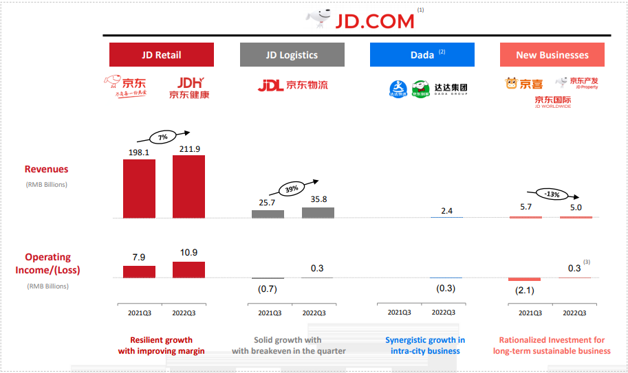 为兄弟豪掷百亿，刘强东能赚多少钱？