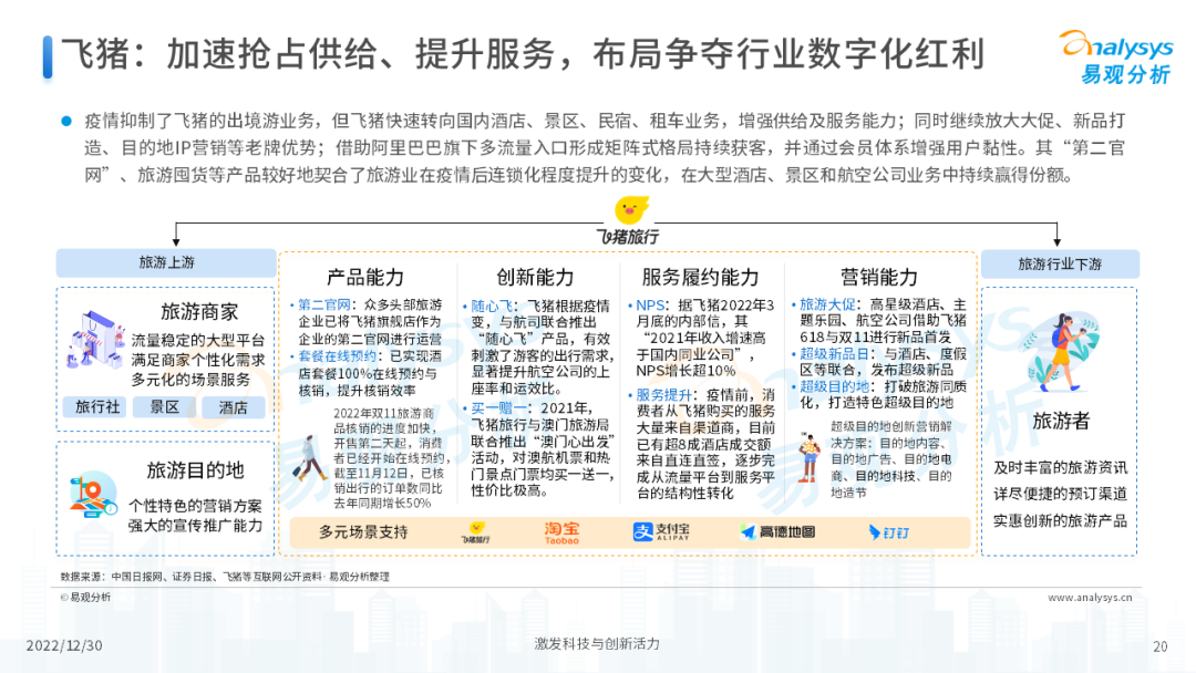 2022年后疫情时代旅游业发展的新趋势