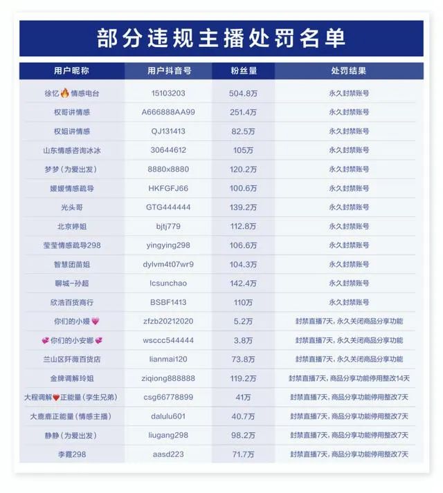 辛巴怒斥情感主播,剧本炒作式带货该废了