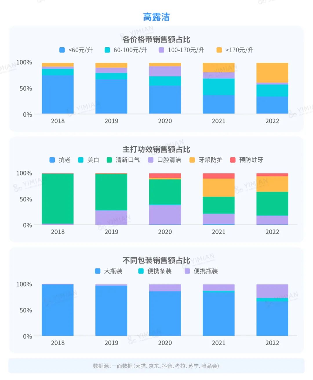 行业洞察 | 漱口水大混战:降温之后,谁在称霸市场?
