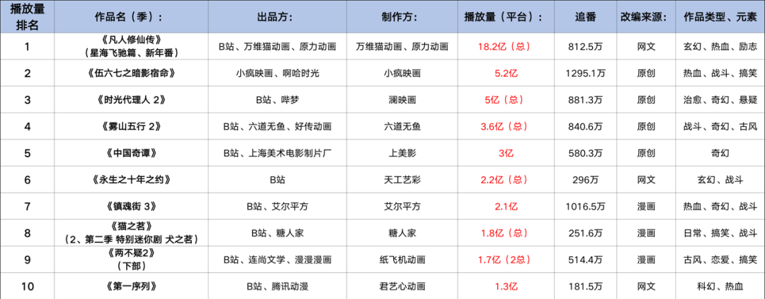 76部游戏改编动画,对IP变现的贡献却“微乎其微”?|雷报
