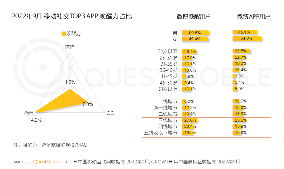QuestMobile2022 移动互联网发展年鉴(行业篇-下):数字营销成营销赛道支柱,2022年互联网广告将突破6800亿元