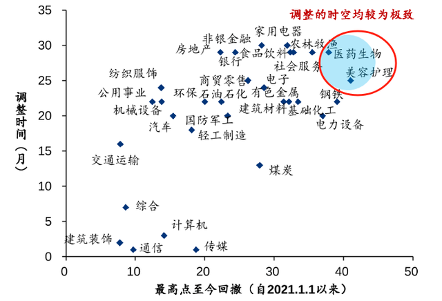 困境反转,医药的大机会来了,3个方向最值得关注!