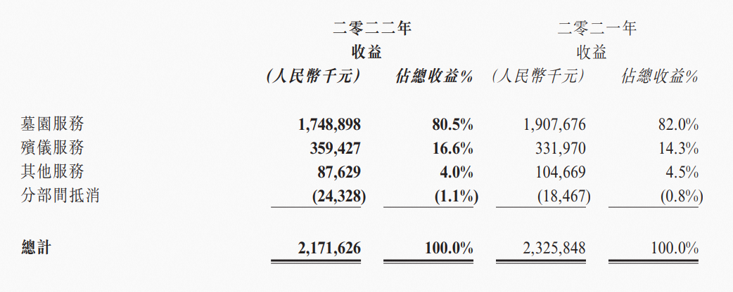 这届90后,在直播间选墓地