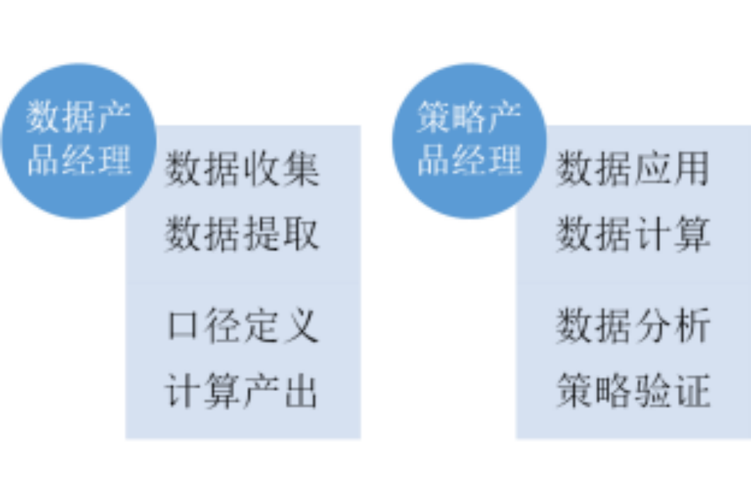 策略产品和数据产品,哪个更有钱途